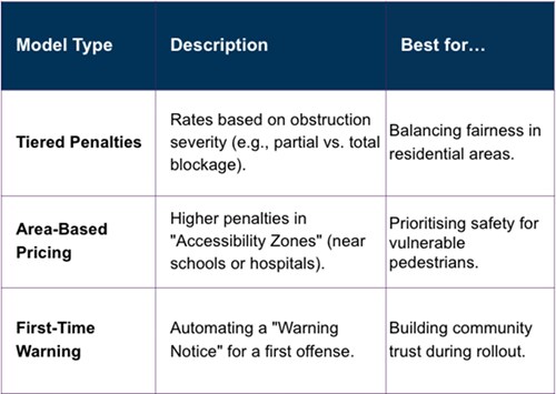 Unity5 data-driven infrastructure 