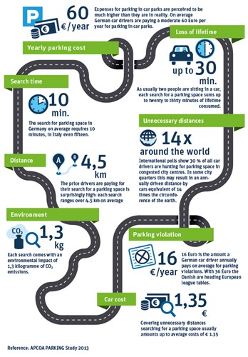 APCOA PARKING infographic APCOA PARKING infographic