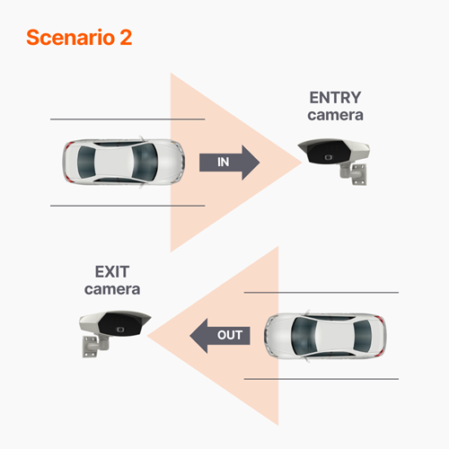 ANPR direction determination AVUTEC ANPR direction determination