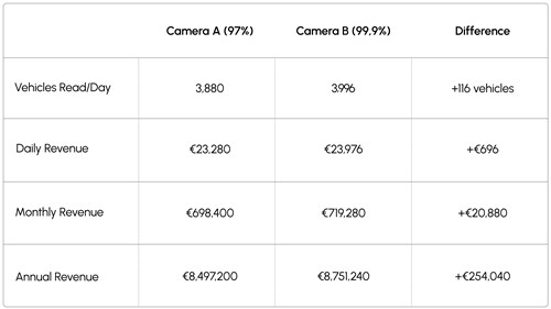 comparison of two cameras