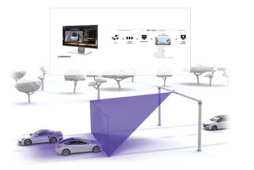 anpr cameras usp hardware blogpost inline image 3