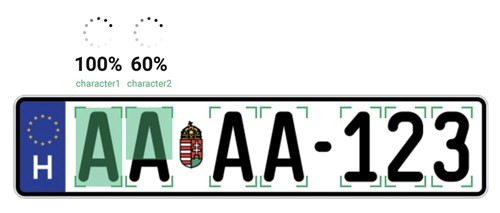 This is how the ANPR engine performs the recognition. License plate image courtesy of the Hungarian Gazette (Magyar Közlöny)