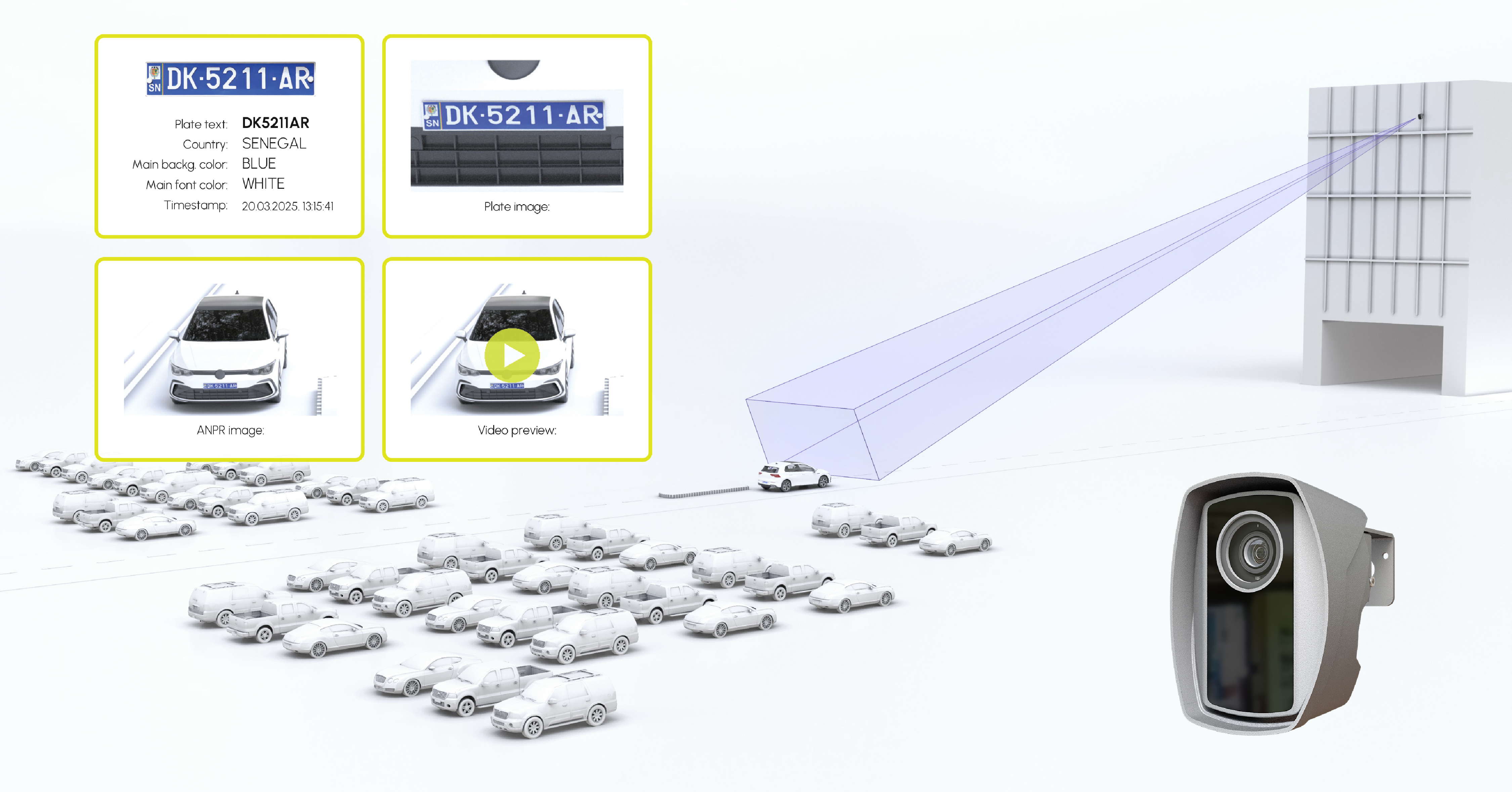 Benefits Automated ANPR Brings to Supermarkets 