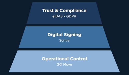 Not just integration &mdash; a trust architecture