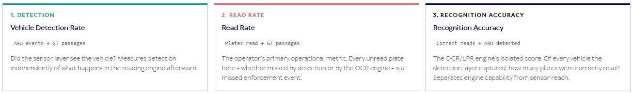Validation Methodology Validation Methodology