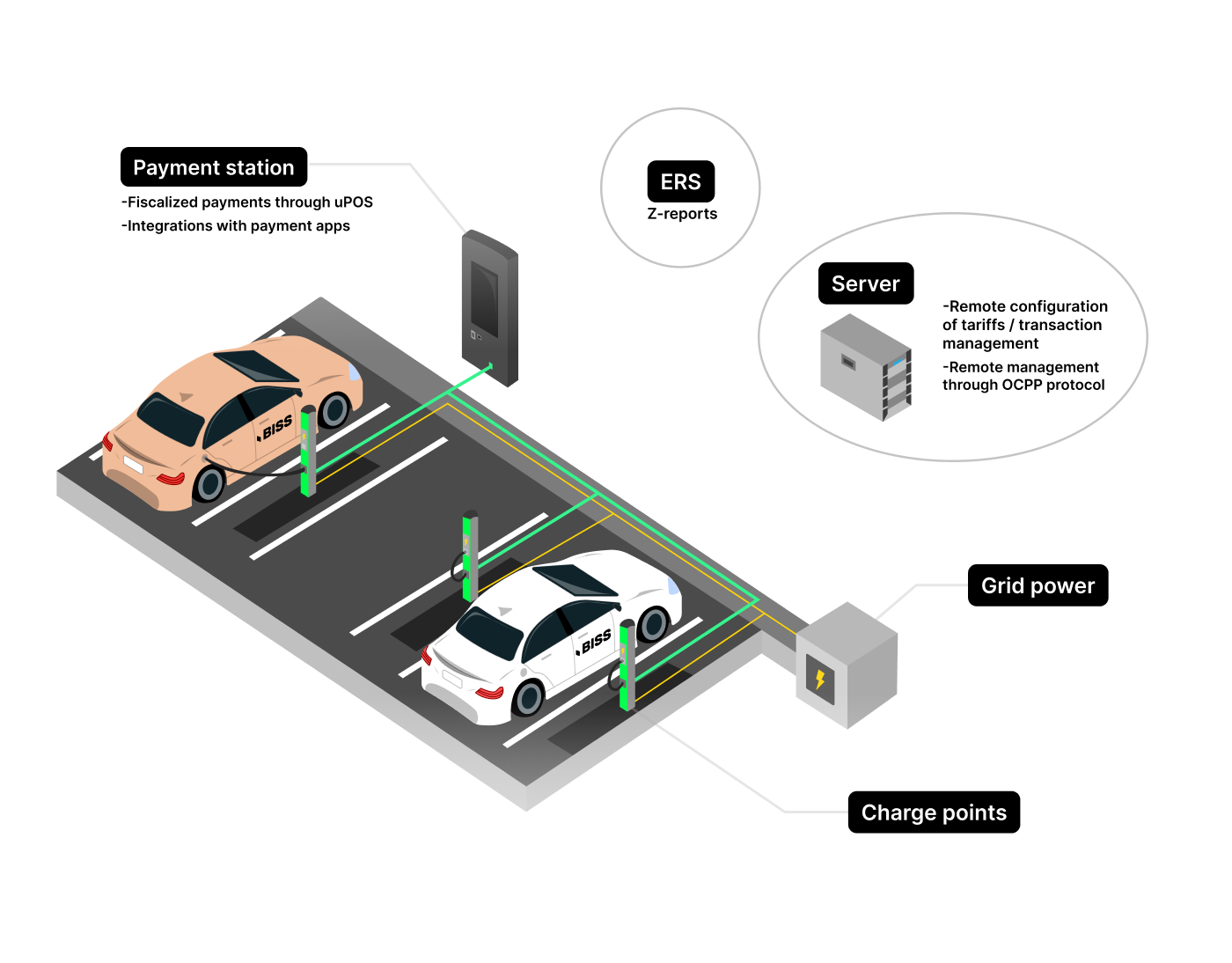 EV Charging BISS EV Charging