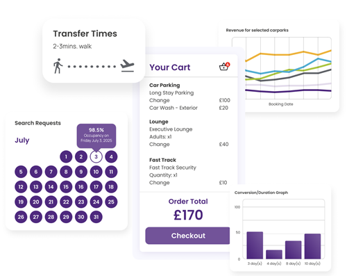 infographic of Book solution from BookFlowGo