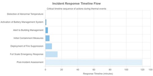 chart - incident response time 