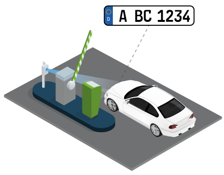 The heart of the APCOA Flow ecosystem is the CARRIDA Cam. It recognizes and reads license plates onboard and sends the results to a connected IoT device. The barriers open automatically, if a registered license plate is recognized. Source / Copyright: APCOA PARKING / flow.apcoa.de