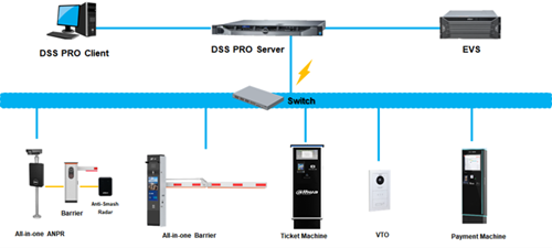 Unified access solution Unified access solution.