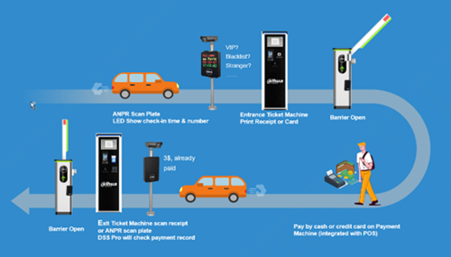 Unified payment ecosystem Unified payment ecosystem