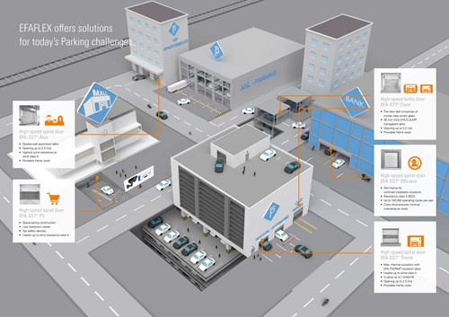 EFAFLEX Parking Solutions EFAFLEX Parking Solutions chart