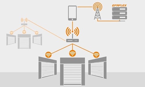 EFA-SmartConnect® Efaflex