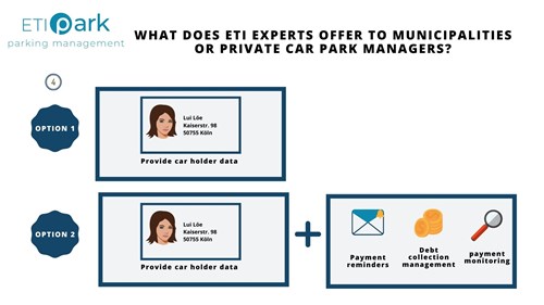 ETI experts offers sending friendly payment reminders and debt collection management for free that guarantee the payment including payment monitoring.