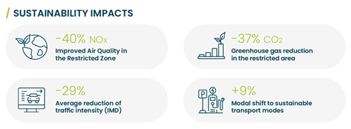 Data source: own elaboration based on the methodology developed by the University of Berkeley and the Polytechnic University of Madrid Data source: own elaboration based on the methodology developed by the University of Berkeley and the Polytechnic University of Madrid
