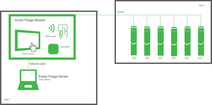 Ensto Chao system description Ensto Chao system description