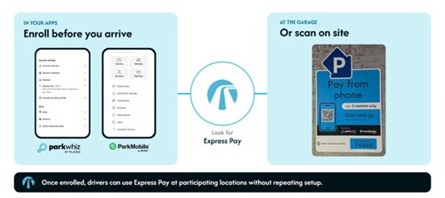 Enroll in Express Pay through ParkWhiz or ParkMobile