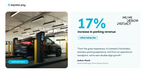 17% increase in parking revenue