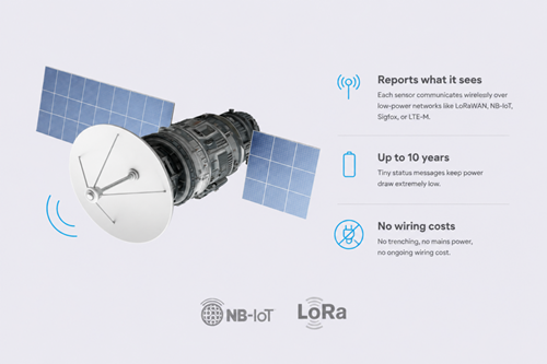 Fleximodo Fleximodo parking sensors communicating via LoRaWAN, NB-IoT, Sigfox, or LTE-M