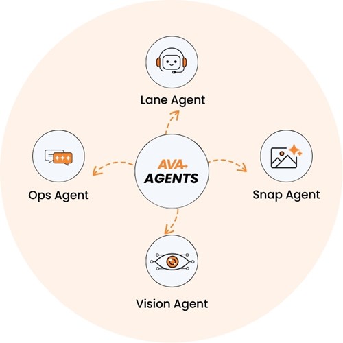 Ecosystem of AI Agents Ecosystem of AI Agents