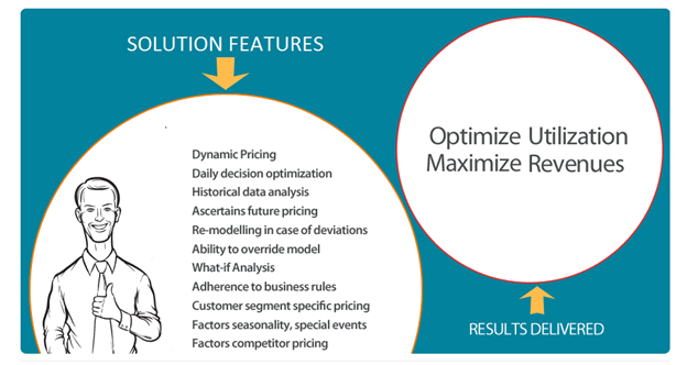 Gray Matter Solution Features