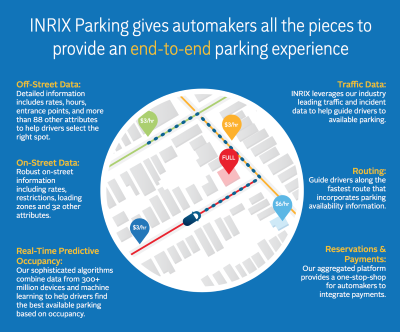 Parking Study by INRIX