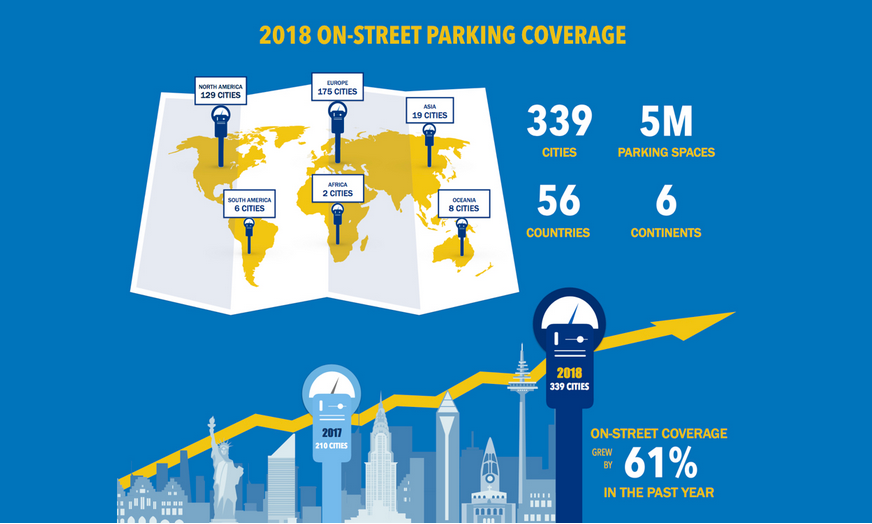 INRIX Launches Parking Coverage Expansion