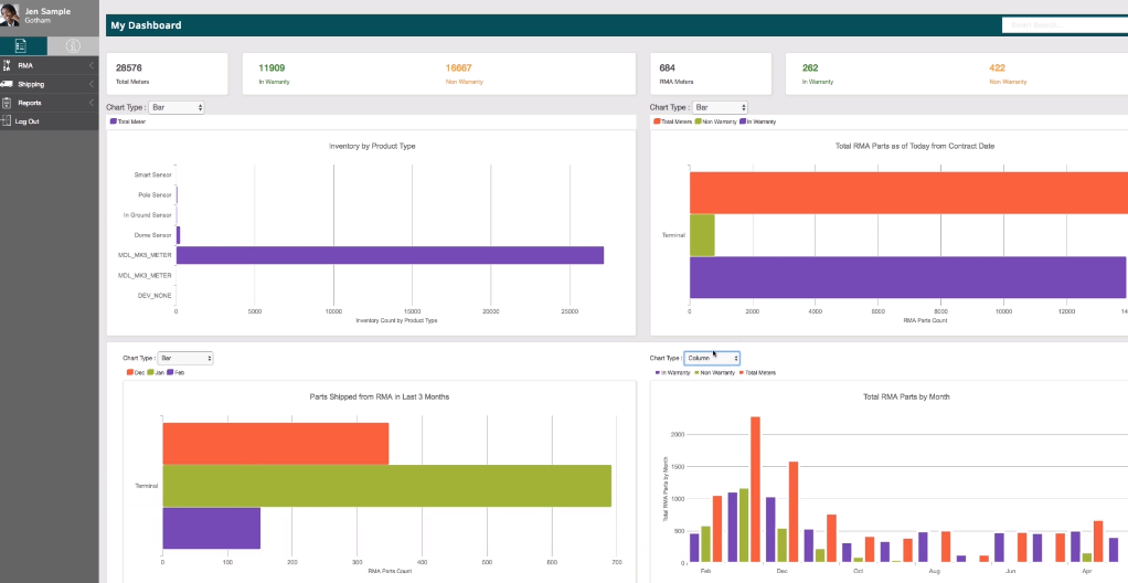 IPS Group Returns Management Application
