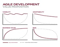Agile Development Benefits