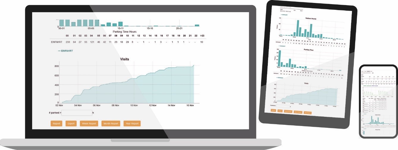 The PGCC by MSR-Traffic is a Scada software that enables the operator to visualise all parking spaces and parking processes in real time in a simple way