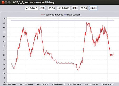 ParkGard software - Click to enlarge