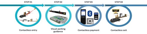 kickstart contactless parking efforts with NEXPA