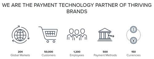 We are the payment technology partner of thriving brands