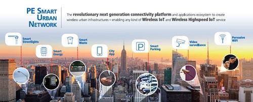 The revolutionary next generated connectivity platform create wireless urban infrastructures. Diagram showing a city skyline with smart street lights, smart waste bins, a smart phone, smart parking, video surveillance and WiFi