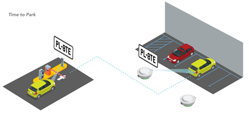 The Brisbane Study: Time Taken to Park