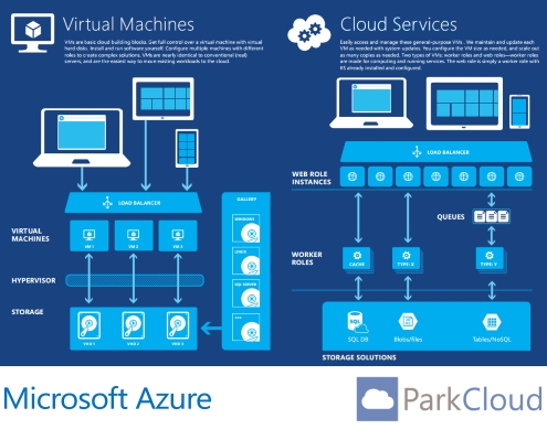 ParkCloud moves to Microsoft Azure's Cloudservices