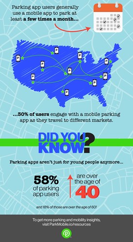 What Consumers Want When It Comes to Parking