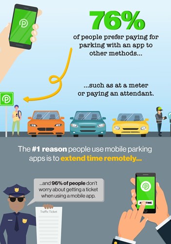 What Consumers Want When It Comes to Parking