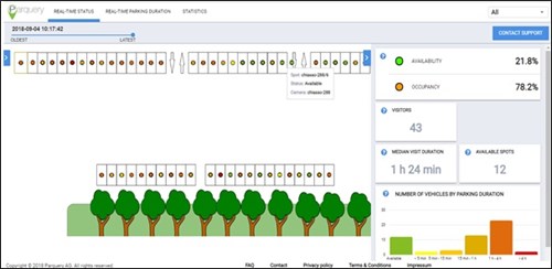 Screenshot of Parquery's Smart Parking Solution Screenshot of diagram depicting trees and available parking spots