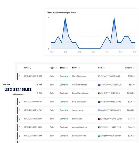 The last payments integration you'll ever need