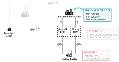 Conceptual framework