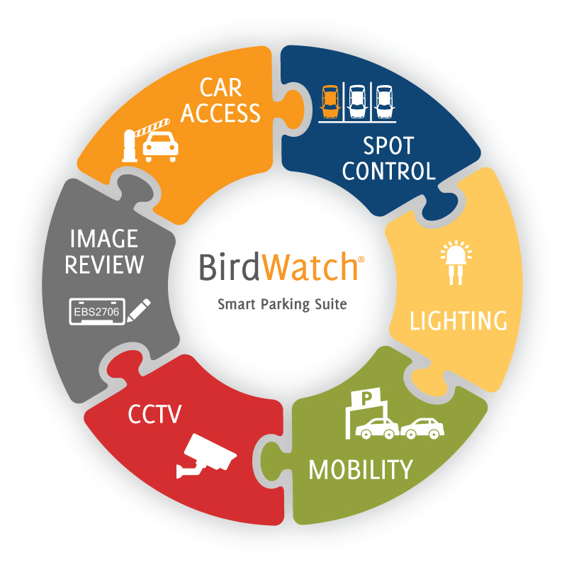BirdWatch by Quercus Technologies