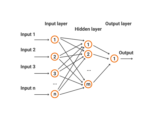 What are neural networks, and how do they work?
