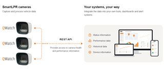 Quercus Launches Qwatch to Bring SmartLPR Camera Health Insights Into Customers’ Own Systems