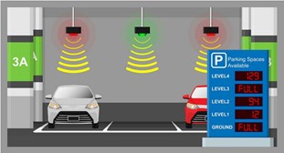 RISETEK: How Parking Data Analytics Helps Lot and Garage Management