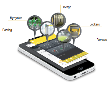 Different groups that park their vehicle