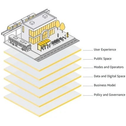 Skidata mobility hub 600x600