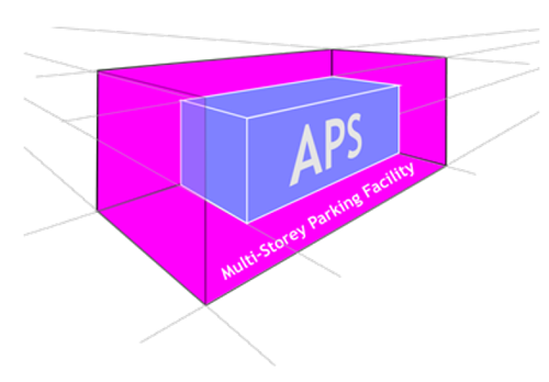 APS space saving made visual