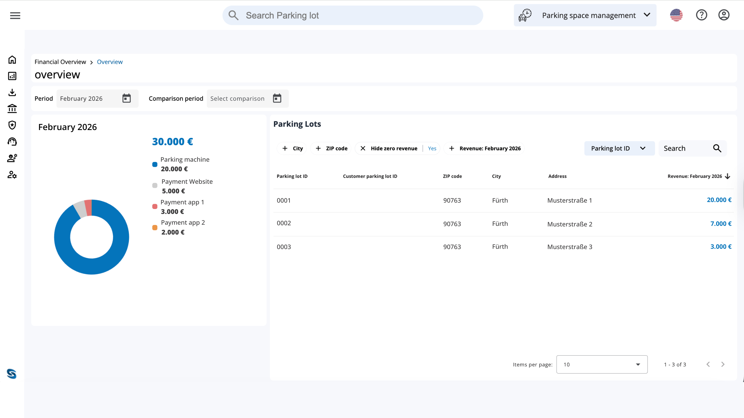 ParkAgent &ndash; Operations overview