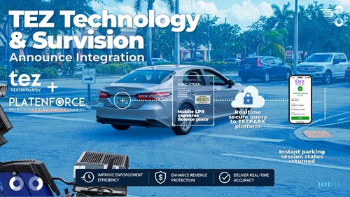 Tez Technology and Survision Integration